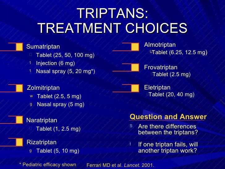 Image result for triptans migraine