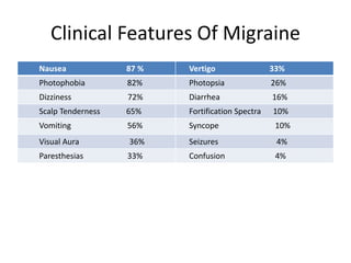 Migraine | PPTX
