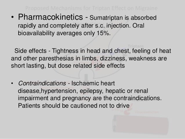 Imitrex Dosage Frequency