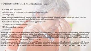 gabapentin treatment itch