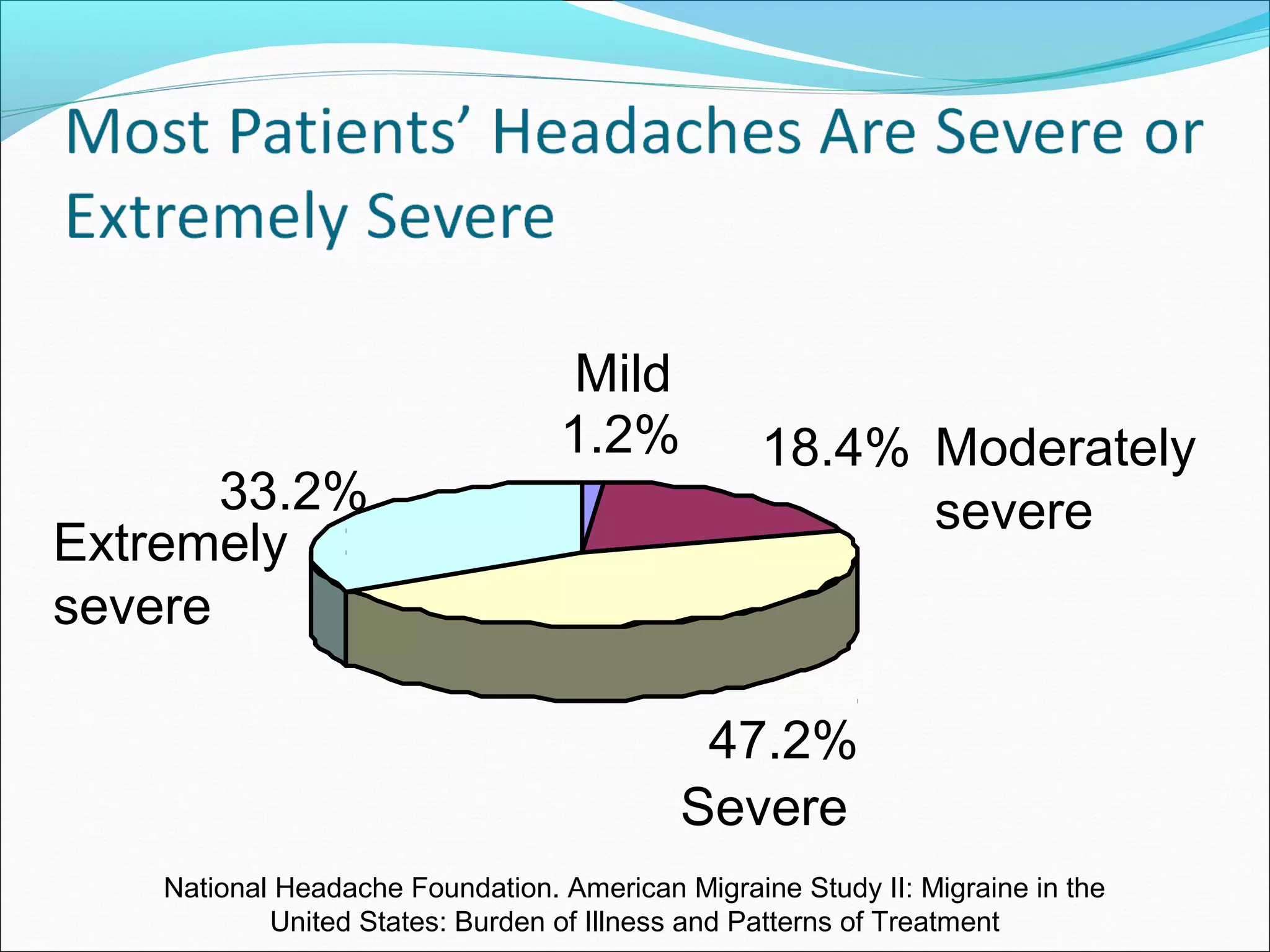 Migraine its presentation and management | PPT