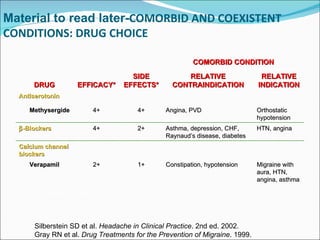 Material to read later- COMORBID AND COEXISTENT CONDITIONS: DRUG CHOICE COMORBID CONDITION DRUG EFFICACY* SIDE EFFECTS* RELATIVE CONTRAINDICATION RELATIVE INDICATION Antiserotonin Methysergide 4+ 4+ Angina, PVD Orthostatic hypotension  -Blockers 4+ 2+ Asthma, depression, CHF, Raynaud’s disease, diabetes HTN, angina Calcium channel blockers Verapamil 2+ 1+ Constipation, hypotension Migraine with aura, HTN, angina, asthma Silberstein SD et al.  Headache in Clinical Practice . 2nd ed. 2002. Gray RN et al.  Drug Treatments for the Prevention of Migraine . 1999. *On a scale of 0 to 4 