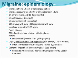 Migraine affects 10-15% of general population Migraine accounts for 10-20% of all headaches in adults 1% chronic migraine (>15 days/months) Mean frequency 1.2/month Mean duration 24 h (untreated)  10% always with aura, >30% sometimes with aura Usual age at onset is 15-35 years Family History: 70% of patients have relatives with Headache  history Prevalence highest in 25-55 year age group Largely  undiagnosed or self-diagnosed  (85% of men, 72% of women) Often self-treated by sufferer; 30% Treated by physicians Economic impact hard to quantify (est. $US18 Billion) Relates to: Absenteeism, Decreased work productivity, Cost of treatment Migraine: epidemiology 