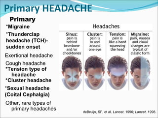 Primary * Migraine * Thunderclap headache (TCH)-sudden onset Exertional headache Cough headache * Tension type of headache * Cluster headache Other, rare types of primary headaches * Sexual headache (Coital Cephalgia)  deBruijn, SF, et al.  Lancet . 1996;  Lancet . 1998. 