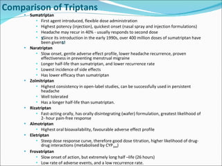Comparison of Triptans Sumatriptan  First agent introduced, flexible dose administration Highest potency (injection), quickest onset (nasal spray and injection formulations)  Headache may recur in 40% - usually responds to second dose $ Since its introduction in the early 1990s, over 400 million doses of sumatriptan have been given $ ! Naratriptan Slow onset, gentle adverse effect profile, lower headache recurrence, proven effectiveness in preventing menstrual migraine Longer half-life than sumatriptan, and lower recurrence rate Lowest incidence of side effects Has lower efficacy than sumatriptan Zolmitriptan  Highest consistency in open-label studies, can be successfully used in persistent headache  Well tolerated Has a longer half-life than sumatriptan.  Rizatriptan Fast-acting orally, has orally disintegrating (wafer) formulation, greatest likelihood of 2- hour pain-free response Almotriptan Highest oral bioavailability, favourable adverse effect profile Eletriptan Steep dose response curve, therefore good dose titration, higher likelihood of drug-drug interactions (metabolised by CYP 3A4 ) Frovatriptan Slow onset of action, but extremely long half –life (26 hours) Low rate of adverse events, and a low recurrence rate. 