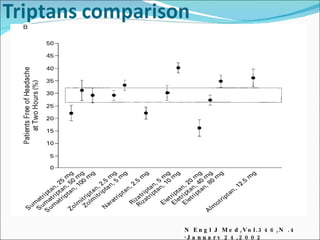 N Engl J Med,Vol.346,N .4  · January 24,2002 