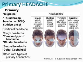 Headaches Lecture Slide 5
