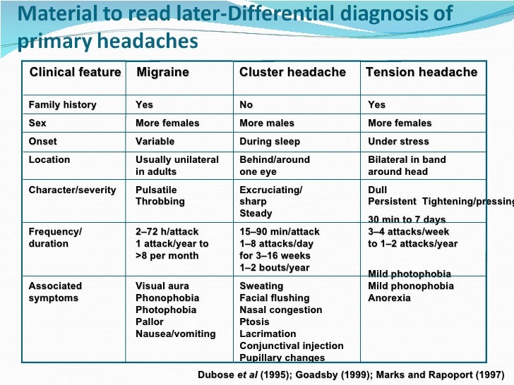 headaches lecture