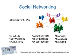 Social Networking Networking via the Web <ul><li>MANAGE </li></ul><ul><li>MAINTAIN </li></ul><ul><li>MEASURE </li></ul><ul...