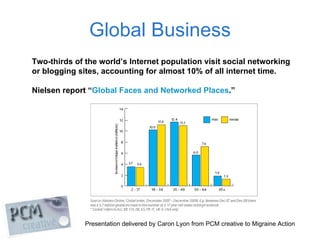 Global Business Two-thirds of the world’s Internet population visit social networking or blogging sites, accounting for al...