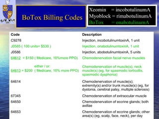 Migraine and BoTox 2013 | PPT