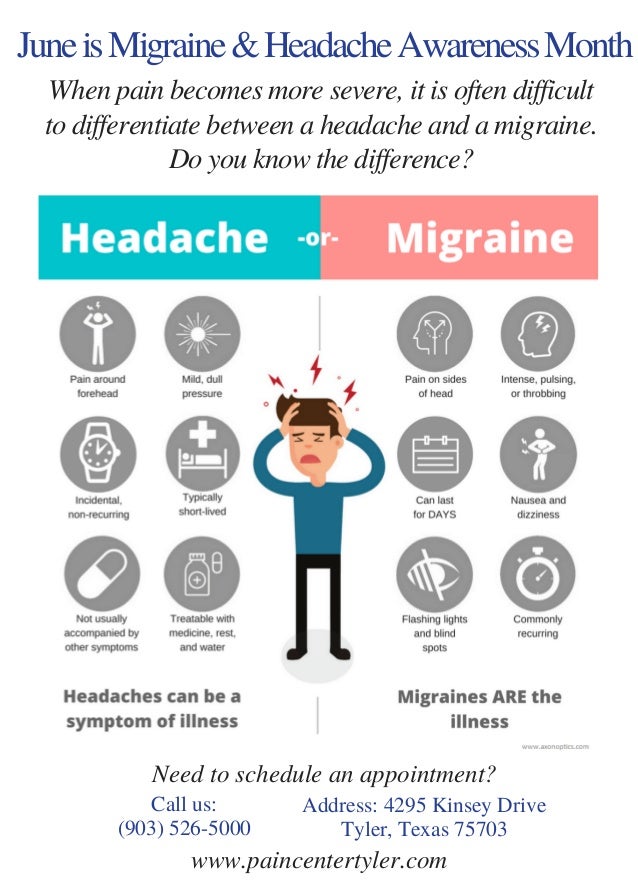 Migraine Headache Pain Management Tyler Tx