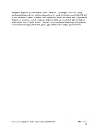 Facts Addressing Migraine Market Misperceptions by IMS Health
13
A migraine diagnosis is a predictor of a future CAD event. The analysis shows that among
female patients ages 18-29, a migraine diagnosis carries a risk of four times more likely (OR 4.5)
to have a future CAD event. Note that this is higher than the risk for women with a hypertension
diagnosis or treatment. In fact, a migraine diagnosis in this age cohort of 18-29 is the highest
predictor of a future CAD for women. Likewise, a migraine diagnosis in younger male patients
also resulted in the highest risk (OR, 5.1 and 5.7), for those 18-29 and 30-34 respectively.
 
