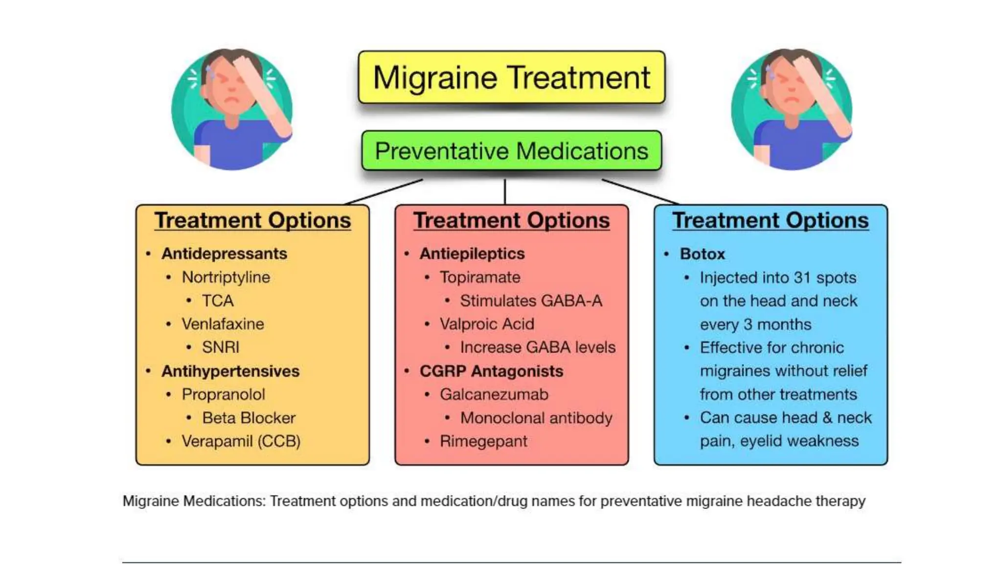 MIGRAINE OVERVIEW FOR NEUROLOGIST AND GENERAL PRACTIONER PPTX Brain migraine-overview-for-neurologist-and-general-practioner-pptx-brain