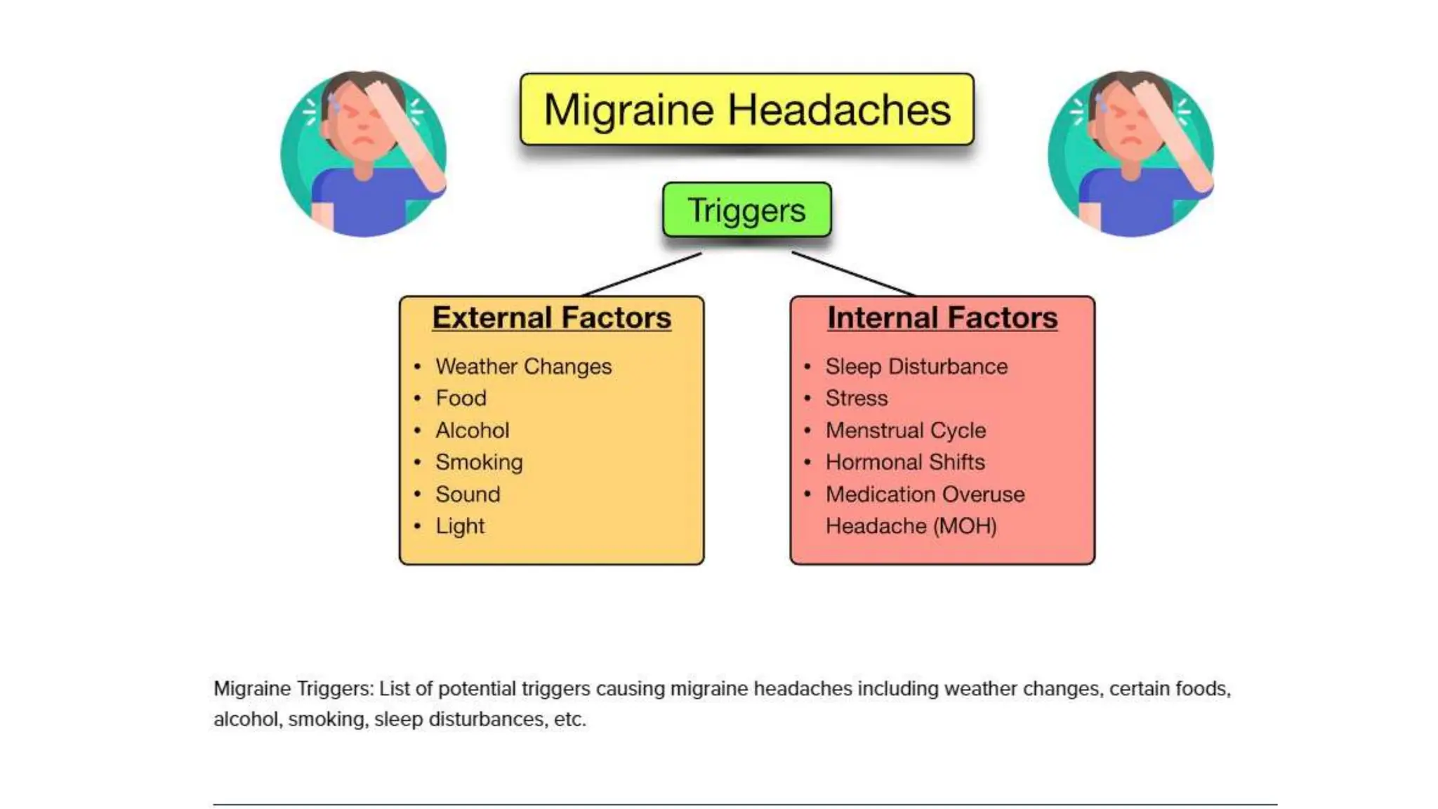 MIGRAINE OVERVIEW FOR NEUROLOGIST AND GENERAL PRACTIONER PPTX Brain migraine-overview-for-neurologist-and-general-practioner-pptx-brain