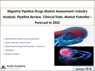 (c) AZOTH Analytics
Migraine Pipeline Drugs Market Assessment: Industry
Analysis, Pipeline Review, Clinical Trials, Market Potential –
Forecast to 2022
• Global Migraine Pipeline Drugs Assessment –
Review, Potential, Clinical Trials
• Global Migraine Drugs Share By Type – Acute and
Prophylaxis
• Company Analysis
January 2018
 