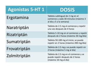 Ht Repetir Migraña y Cefaleas Trigemino Autonómicas | PPTX