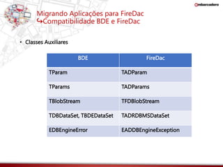 Migrando Aplicações para FireDac 
↪Compatibilidade BDE e FireDac 
• Classes Auxiliares 
BDE FireDac 
TParam TADParam 
TParams TADParams 
TBlobStream TFDBlobStream 
TDBDataSet, TBDEDataSet TADRDBMSDataSet 
EDBEngineError EADDBEngineException 
 