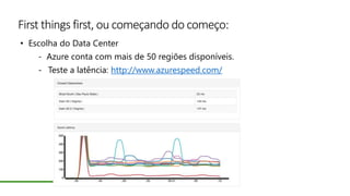 First things first, ou começando do começo:
• Escolha do Data Center
- Azure conta com mais de 50 regiões disponíveis.
- Teste a latência: http://www.azurespeed.com/
 