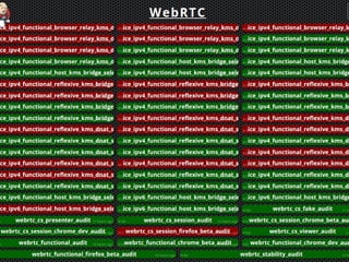 42
How
MIGRANDO CIA DOCKER
 