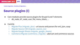 Source plugins (I)
● Core modules provide source plugins for Drupal 6 and 7 elements
○ d6_node, d7_node, user, file, menu,...
