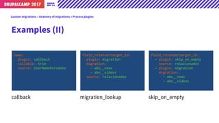 Examples (II)
callback migration_lookup skip_on_empty
field_related/target_id:
- plugin: skip_on_empty
source: relacionado...