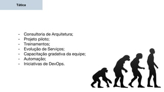 Tática
- Consultoria de Arquitetura;
- Projeto piloto;
- Treinamentos;
- Evolução de Serviços;
- Capacitação gradativa da equipe;
- Automação;
- Iniciativas de DevOps.
 