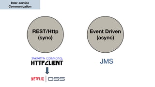 Inter-service
Communication
REST/Http
(sync)
Event Driven
(async)
JMS
 