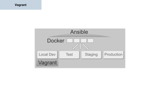 Vagrant
 