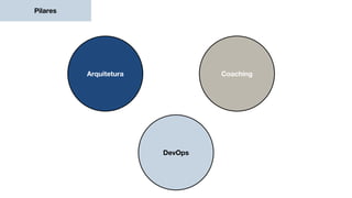 Pilares
CoachingArquitetura
DevOps
 