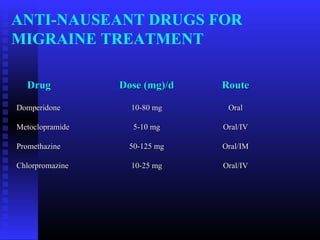 ANTI-NAUSEANT DRUGS FOR
MIGRAINE TREATMENT

  Drug           Dose (mg)/d   Route

Domperidone        10-80 mg     Oral

Metoclopramide     5-10 mg     Oral/IV

Promethazine      50-125 mg    Oral/IM

Chlorpromazine     10-25 mg    Oral/IV
 