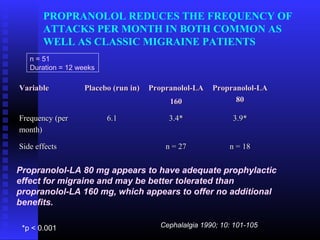 PROPRANOLOL REDUCES THE FREQUENCY OF
       ATTACKS PER MONTH IN BOTH COMMON AS
       WELL AS CLASSIC MIGRAINE PATIENTS
   n = 51
   Duration = 12 weeks

Variable          Placebo (run in)   Propranolol-LA    Propranolol-LA
                                          160                80

Frequency (per           6.1              3.4*               3.9*
month)

Side effects                             n = 27             n = 18


Propranolol-LA 80 mg appears to have adequate prophylactic
effect for migraine and may be better tolerated than
propranolol-LA 160 mg, which appears to offer no additional
benefits.

 *p < 0.001                             Cephalalgia 1990; 10: 101-105
 