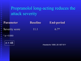 Propranolol long-acting reduces the
        attack severity
Parameter         Baseline          End-period

Severity score      11.1                  6.7*

* p = 0.003


  n = 48
                             Headache 1998; 28: 607-611
 