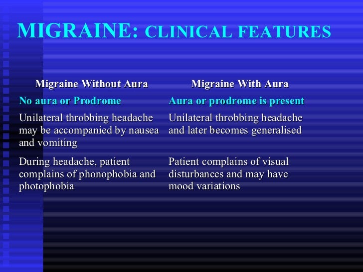 Migraine Without Aura