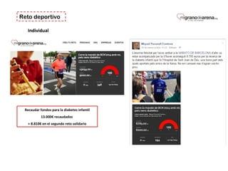 Reto deportivo
Individual
Recaudar fondos para la diabetes infantil
13.000€ recaudados
+ 8.810€ en el segundo reto solidario
 