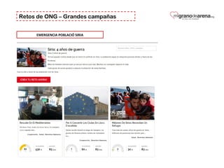 Retos de ONG – Grandes campañas
EMERGENCIA POBLACIÓ SIRIA
 