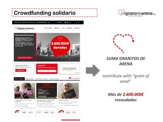 Crowdfunding solidario
SUMA GRANITOS DE
ARENA
contribute with “grain of
sand”
Más de 2.600.000€
recaudados
 