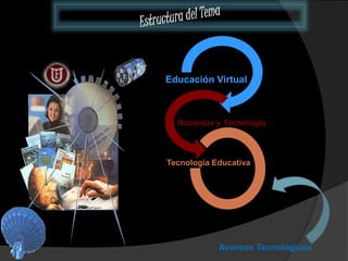 Educación Virtual 
Docencia y Tecnología 
Tecnología Educativa 
Avances Tecnológicos 
 