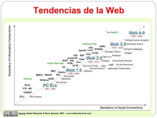 Tendencias de la Web 