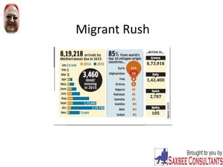 Migrant Rush
 