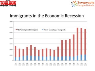 Immigrants in the Economic Recession
 