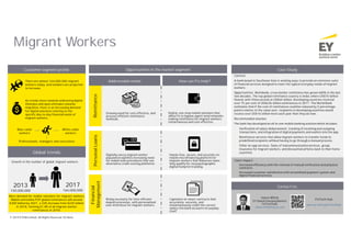 Migrant Workers
Global trends
Context:
A bank based in Southeast Asia is seeking ways to provide an extensive suite
of financial services designed to meet the typical everyday needs of migrant
workers.
Opportunities: Worldwide, cross-border remittance has grown 600% in the last
two decades. The top global remittance country is India, where US$70 billion
flowed, with China second at US$64 billion. Developing countries received
over 75 per cent of US$636 billion remittances in 2017. The World Bank
estimates that if the cost of remittances could be reduced by 5 percentage
points relative to the value sent, recipients in developingcountries would
receive over US$16 billion more each year than they do now.
Recommended solution:
The bank has developed an all-in-one mobile banking solution which includes:
• Verification of salary disbursement, tracking of incoming and outgoing
transactions, and integration of digital payments and wallets into the app.
• Remittance services that allow migrant workers to transfer funds to
predefined recipients without having to go through a manual process.
• Other on-app services: Sales of telecommunicationservices, group
insurance for migrant workers, and discounted airfares back to their home
countries.
More demand for mobile solutions for migrant workers
Mobile and online P2P global remittances will exceed
$300 billion by 2021, a 33% increase from $225 billion
in 2018, forming 61.8% of all migrant worker
remittances in 2018.
Client impact:
• Increased efficiency with the removal of manual verification and physical
contracts.
• Increased customer satisfaction with streamlined payment system and
digital financial services.
There are almost 164,000,000 migrant
workers today, and numbers are projected
to increase.
As trends move towards embracing digital
lifestyles and open attitudes towards
migration, there is an increasing demand
for digital solutions catering to the
specific day-to-day financial needs of
migrant workers.
Professionals, managers and executives
White-collar
workers
Blue-collar
workers
PersonalLoans
Digitally-savvy migrant worker
populationsignifies increasing need
for mobile loan procedures that use
alternative credit scoring platforms.
Hassle-free, secure, and accurate on-
mobile microfinancing platform for
migrant workers that disburses loans
they qualify for via psychographic
digital footprint tracking.
Financial
Management
Rising necessity for time-efficient
deposit processes, with personalized
user-interfaces for migrant workers.
Capitalize on smart contracts that
accurately, securely, and
instantaneously credit the correct
salary into bank accounts on payday
itself.
Growth in the number of global migrant workers
2013
150,000,000
2017
164,000,000
Remittance
Growing need for cost-effective, and
process-efficient remittance
methods.
Digital, one-stop mobile solutions that
allow FIs to bypass agent-send networks
making remittance for migrant workers
instantaneous and cost-effective.
Varun Mittal
EY Global Emerging Markets
FinTech lead
varun.mittal@sg.ey.com
FinTech Hub
www.ey.com/sg/FinTechHub
Opportunities in the market segmentCustomer segment profile Case Study
How can FIs help?Addressable needs
© 2019 EYGM Limited. All Rights Reserved. ED None
Contact Us:
 