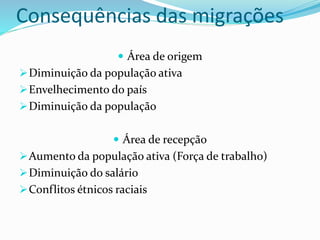 Consequências das migrações
 Área de origem
Diminuição da população ativa
Envelhecimento do país
Diminuição da população
 Área de recepção
Aumento da população ativa (Força de trabalho)
Diminuição do salário
Conflitos étnicos raciais
 