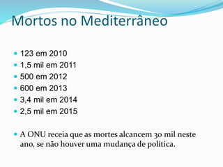 Mortos no Mediterrâneo
 123 em 2010
 1,5 mil em 2011
 500 em 2012
 600 em 2013
 3,4 mil em 2014
 2,5 mil em 2015
 A ONU receia que as mortes alcancem 30 mil neste
ano, se não houver uma mudança de política.
 