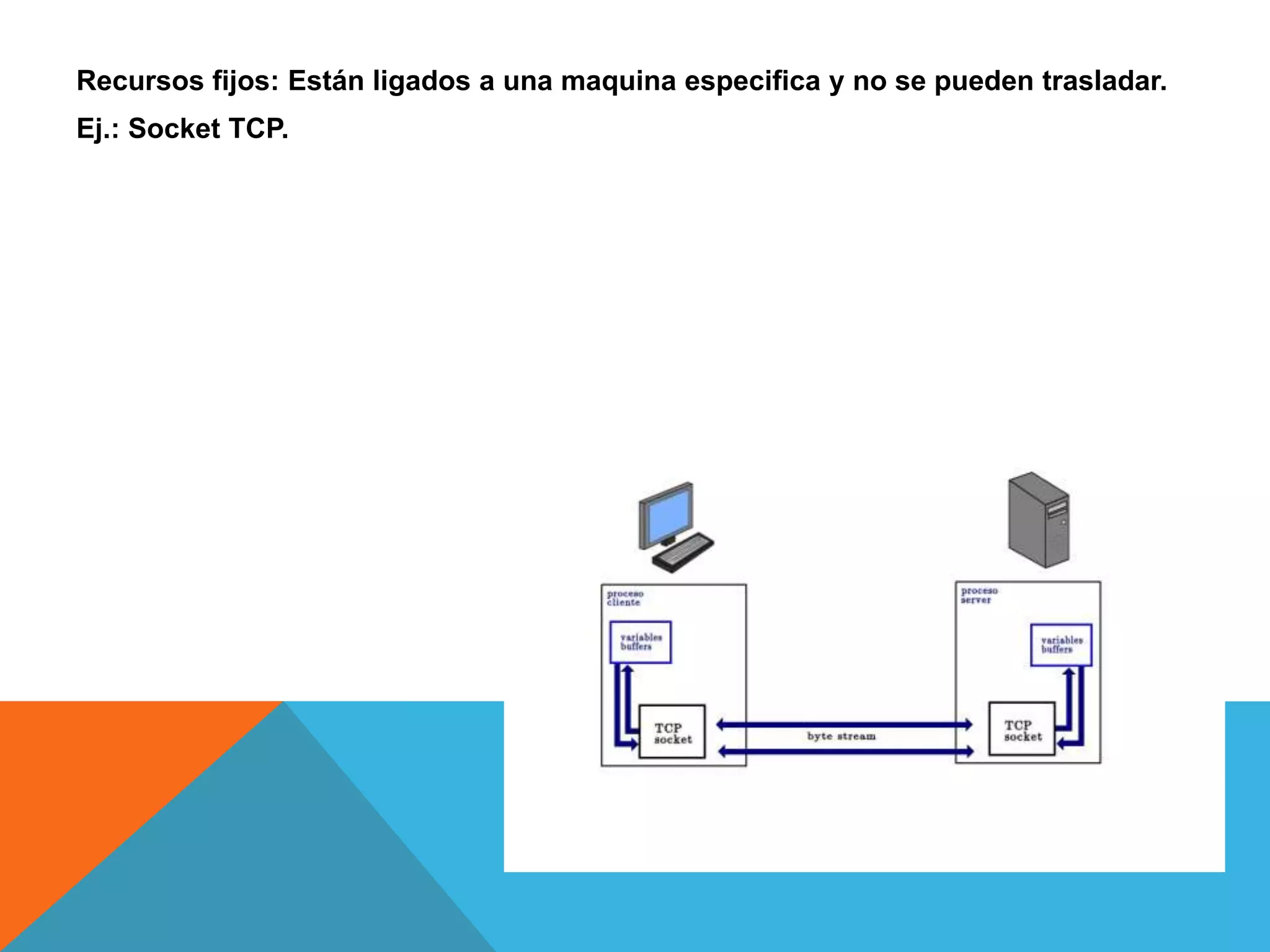 Recursos fijos: Están ligados a una maquina especifica y no se pueden trasladar.
Ej.: Socket TCP.
 