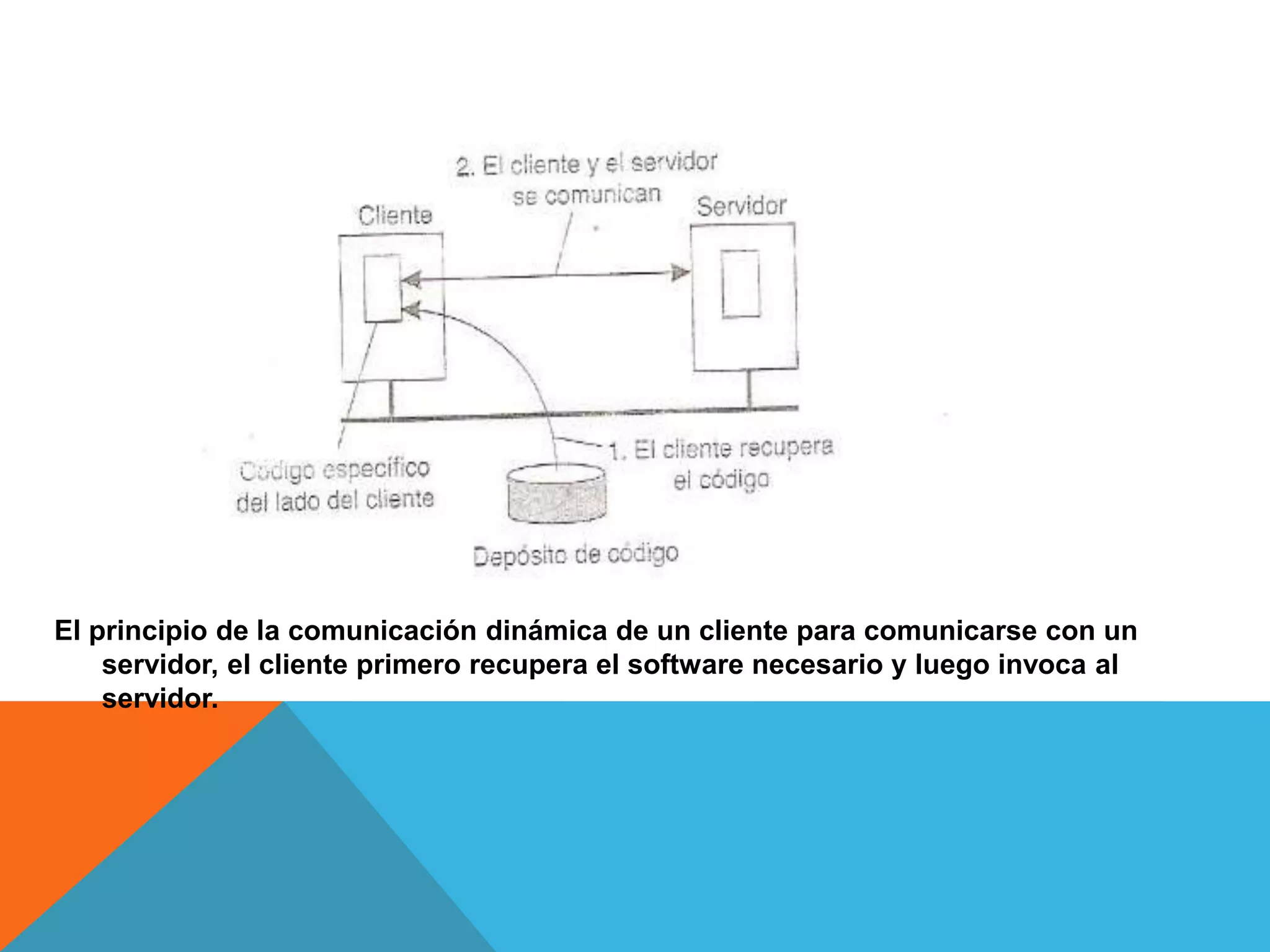 El principio de la comunicación dinámica de un cliente para comunicarse con un
servidor, el cliente primero recupera el software necesario y luego invoca al
servidor.
 