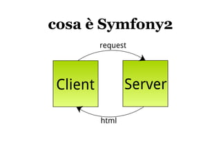 cosa è Symfony2
 