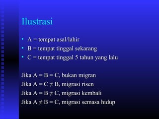 Ilustrasi
•
•
•

A = tempat asal/lahir
B = tempat tinggal sekarang
C = tempat tinggal 5 tahun yang lalu

Jika A = B = C, bukan migran
Jika A = C ≠ B, migrasi risen
Jika A = B ≠ C, migrasi kembali
Jika A ≠ B = C, migrasi semasa hidup

 