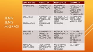 Migrasi penduduk