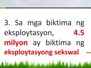 3. Sa mga biktima ng
eksploytasyon, 4.5
milyon ay biktima ng
eksploytasyong sekswal
 